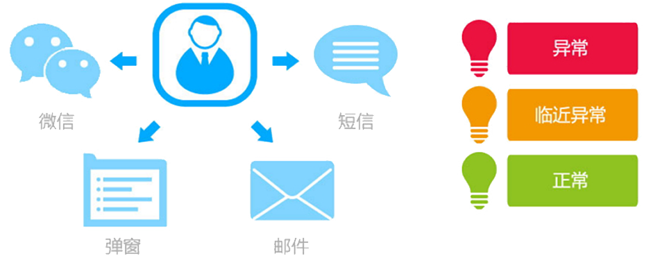 T9為每個(gè)崗位配備了“專屬的秘書”，即提醒精靈